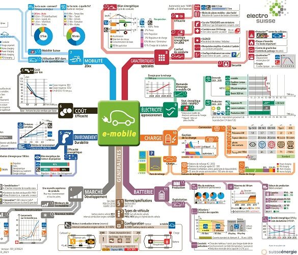ART-MAP: e-mobile