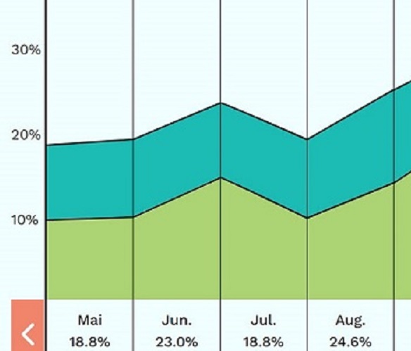 La feuille de route pour la mobilité électrique entame une nouvelle étape jusqu’en 2025