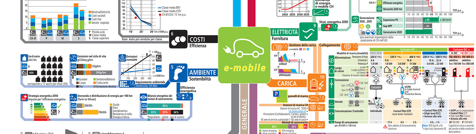 Mobilità elettrica – Mappa, opuscolo e strumento interattivo – Electrosuisse