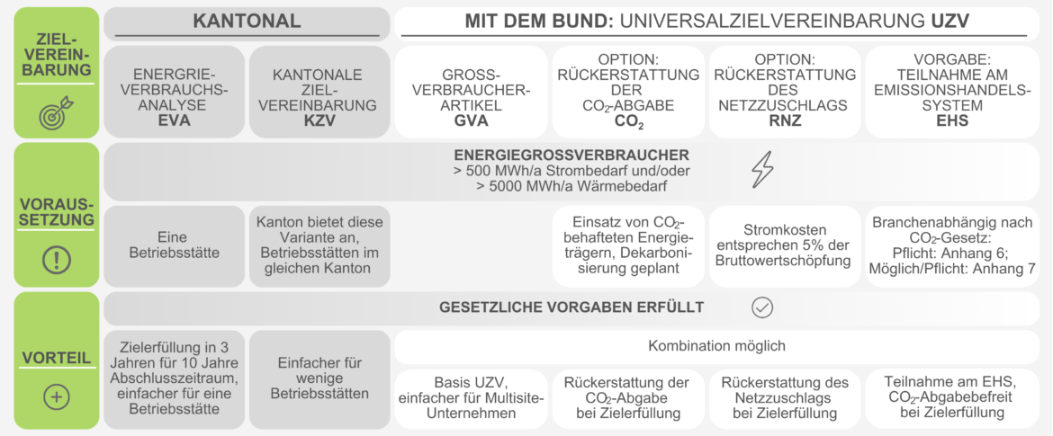 Eine Grafik der Energiezukunft